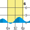 Kailua Kona tide chart for Monday, May 6, 2024