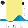 Kailua Kona tide chart for Thursday, June 6, 2024