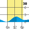 Kailua Kona tide chart for Tuesday, July 30, 2024
