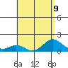 Kailua Kona tide chart for Tuesday, July 9, 2024