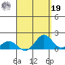 Kailua Kona tide chart for Monday, August 19, 2024