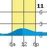 Kailua Kona tide chart for Wednesday, September 11, 2024