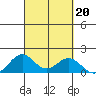 Kailua Kona tide chart for Friday, September 20, 2024