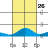 Kailua Kona tide chart for Thursday, September 26, 2024