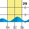 Kailua Kona tide chart for Sunday, September 29, 2024