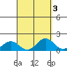 Kailua Kona tide chart for Tuesday, September 3, 2024
