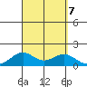Kailua Kona tide chart for Saturday, September 7, 2024