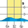 Kailua Kona tide chart for Monday, September 9, 2024