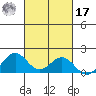 Kailua Kona tide chart for Thursday, October 17, 2024