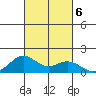 Kailua Kona tide chart for Sunday, October 6, 2024