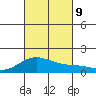 Kailua Kona tide chart for Wednesday, October 9, 2024