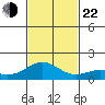 Kailua Kona tide chart for Friday, November 22, 2024