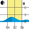 Kailua Kona tide chart for Friday, November 8, 2024