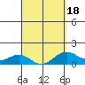 Kailua Kona tide chart for Tuesday, March 18, 2025