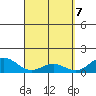 Kailua Kona tide chart for Monday, April 7, 2025