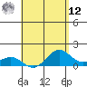 Kailua Kona tide chart for Monday, May 12, 2025