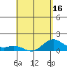 Kailua Kona tide chart for Friday, May 16, 2025