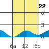 Kailua Kona tide chart for Thursday, May 22, 2025