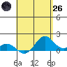 Kailua Kona tide chart for Monday, May 26, 2025