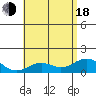 Kailua Kona tide chart for Wednesday, June 18, 2025