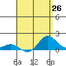 Kailua Kona tide chart for Thursday, June 26, 2025