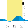 Kailua Kona tide chart for Wednesday, July 9, 2025