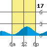 Kailua Kona tide chart for Wednesday, September 17, 2025