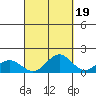 Kailua Kona tide chart for Friday, September 19, 2025