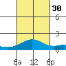 Kailua Kona tide chart for Tuesday, September 30, 2025