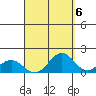 Kailua Kona tide chart for Saturday, September 6, 2025