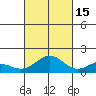 Kailua Kona tide chart for Wednesday, October 15, 2025