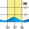 Kailua Kona tide chart for Thursday, October 30, 2025
