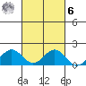 Kailua Kona tide chart for Monday, October 6, 2025