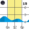 Kailua Kona tide chart for Wednesday, November 19, 2025