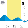 Kailua Kona tide chart for Wednesday, November 5, 2025