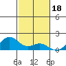 Kailua Kona tide chart for Thursday, December 18, 2025