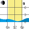Kailua Kona tide chart for Monday, February 9, 2026