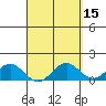 Kailua Kona tide chart for Wednesday, April 15, 2026