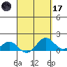 Kailua Kona tide chart for Friday, April 17, 2026