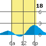 Kailua Kona tide chart for Monday, May 18, 2026