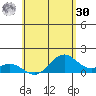 Kailua Kona tide chart for Saturday, May 30, 2026