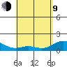 Kailua Kona tide chart for Saturday, May 9, 2026