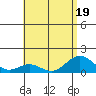Kailua Kona tide chart for Friday, June 19, 2026