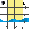 Kailua Kona tide chart for Monday, June 8, 2026