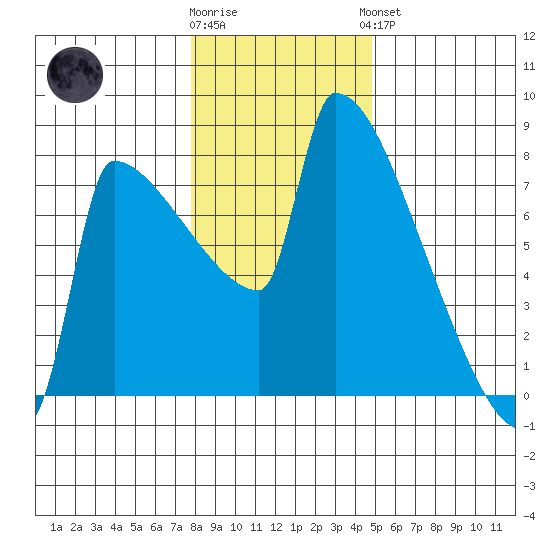 Kalama tide chart for Tuesday, January 12, 2021