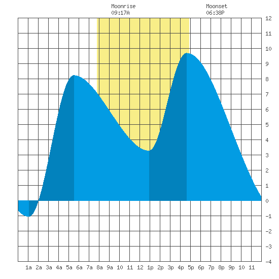 Kalama tide chart for Thursday, January 14, 2021