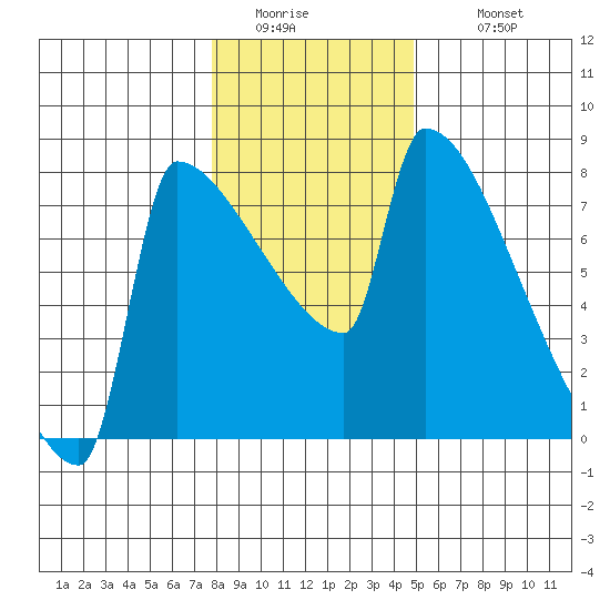 Kalama tide chart for Friday, January 15, 2021