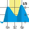 Kalama tide chart for Friday, January 15, 2021