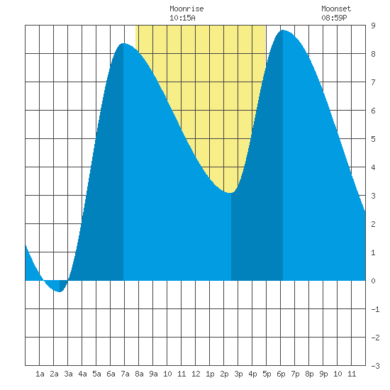 Kalama tide chart for Saturday, January 16, 2021