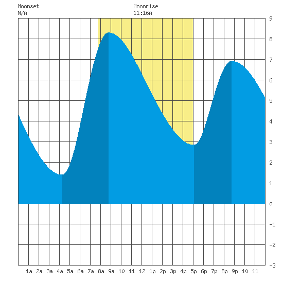 Kalama tide chart for Tuesday, January 19, 2021